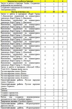 Учебно–тематический план 1 год обучения