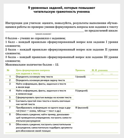9 заданий, которые повышают читательскую грамотность ученика